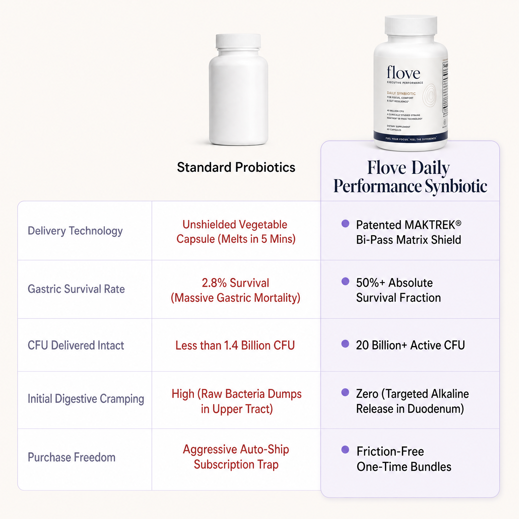 Flove product view 2